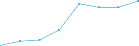 lawep grid line 1 about us